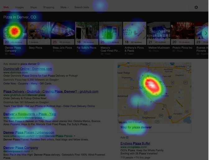 Heat Map Results for Clicktest on local carousel